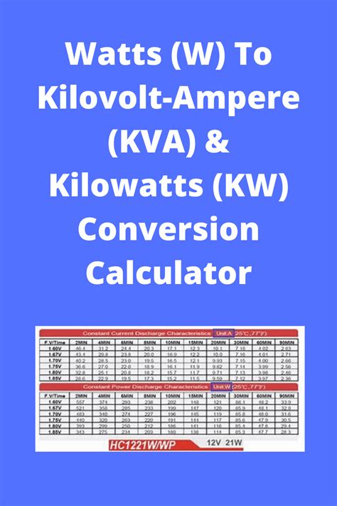 kilowatt conversion chart.